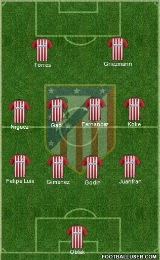 C. Atlético Madrid S.A.D. Formation 2016