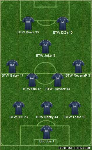 Vancouver Whitecaps FC Formation 2016