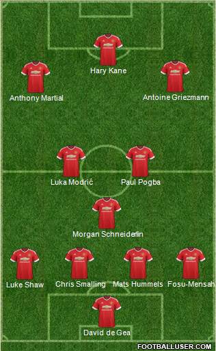 Manchester United Formation 2016