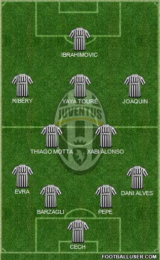 Juventus Formation 2016