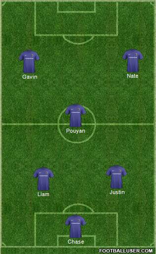Charlotte Eagles Formation 2016