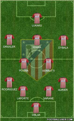 C. Atlético Madrid S.A.D. Formation 2016
