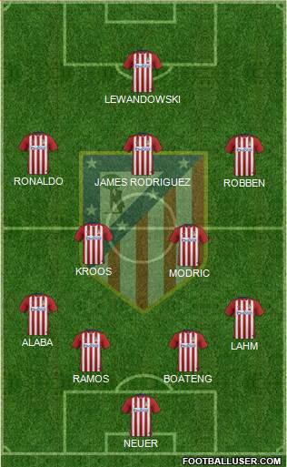 C. Atlético Madrid S.A.D. Formation 2016