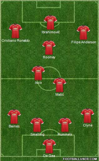Manchester United Formation 2016