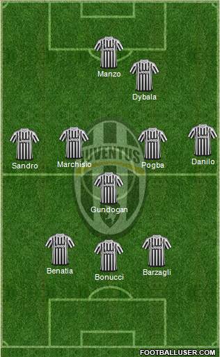 Juventus Formation 2016
