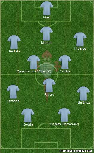R.C. Celta S.A.D. Formation 2016