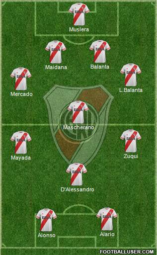 River Plate Formation 2016