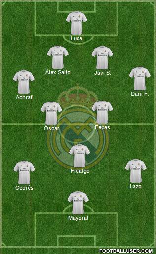 Real Madrid C.F. Formation 2016