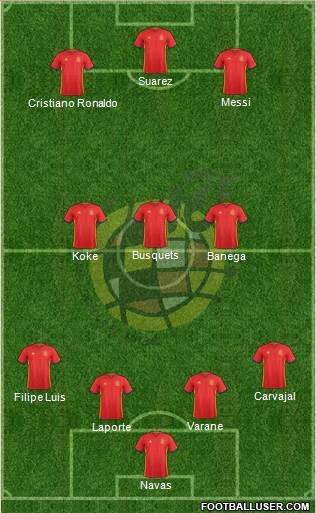 Spain Formation 2016