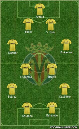 Villarreal C.F., S.A.D. Formation 2016