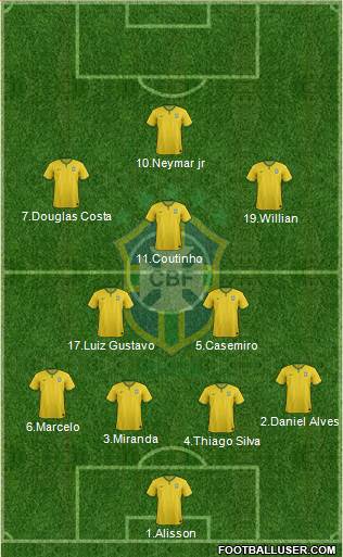 Brazil Formation 2016