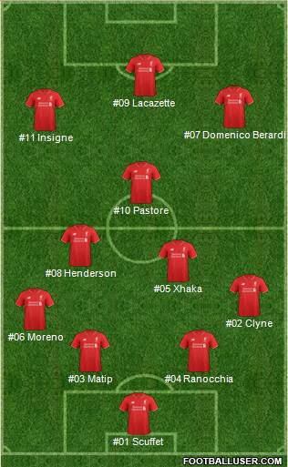 Liverpool Formation 2016