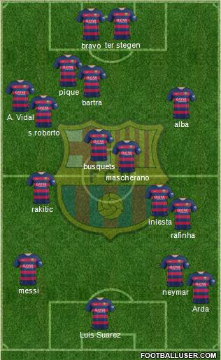 F.C. Barcelona Formation 2016