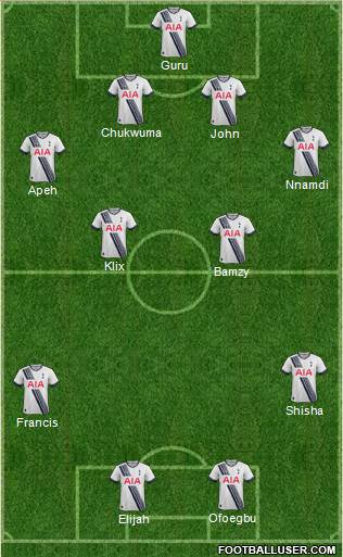 Tottenham Hotspur Formation 2016