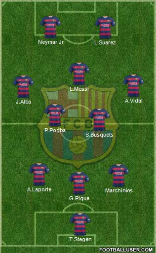 F.C. Barcelona Formation 2016