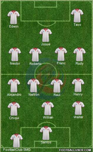Costa Rica Formation 2016