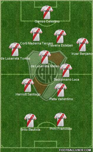 River Plate Formation 2016