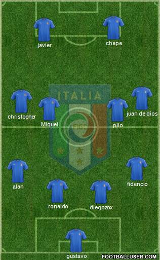 Italy Formation 2016