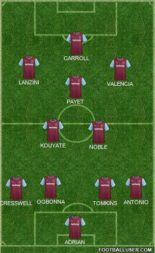 West Ham United Formation 2016