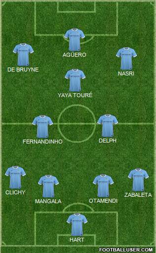 Manchester City Formation 2016