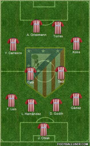 C. Atlético Madrid S.A.D. Formation 2016