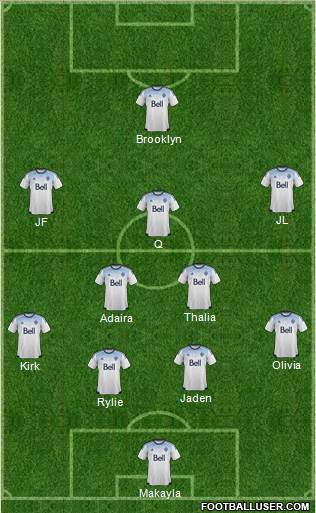 Vancouver Whitecaps FC football formation