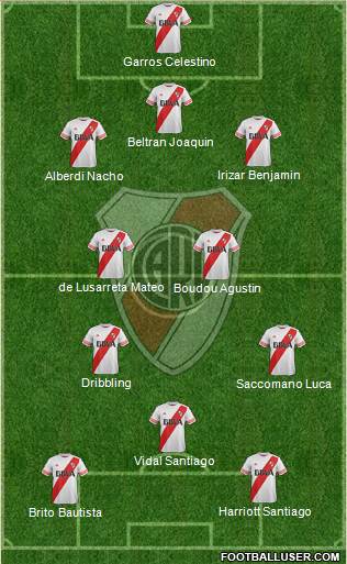 River Plate Formation 2016