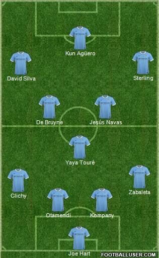 Manchester City Formation 2016