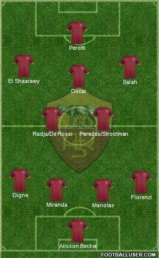 AS Roma Formation 2016