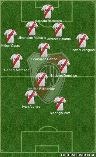 River Plate Formation 2016