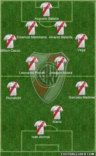 River Plate Formation 2016
