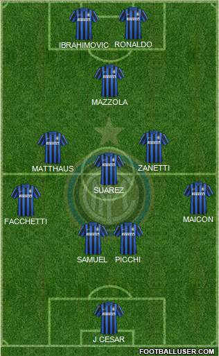 F.C. Internazionale Formation 2016