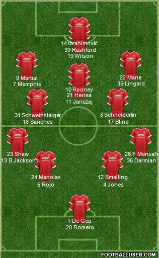 Manchester United Formation 2016