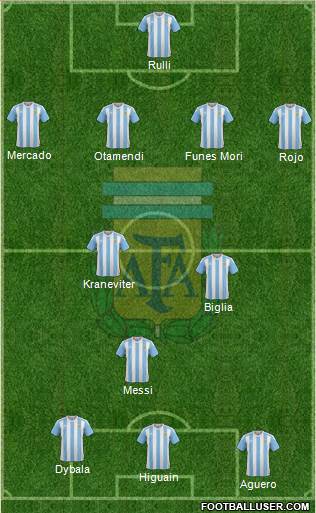 Argentina Formation 2016