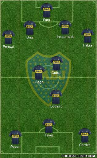 Boca Juniors Formation 2016