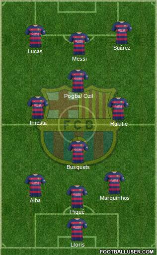 F.C. Barcelona Formation 2016