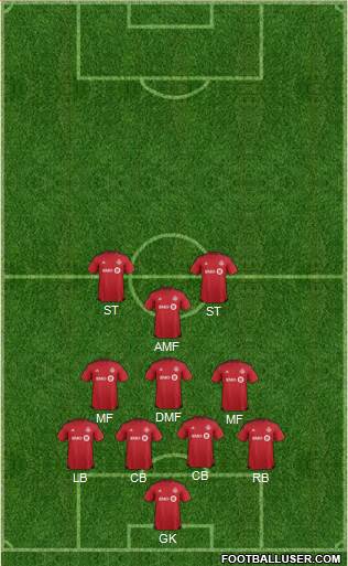 Toronto FC Formation 2016