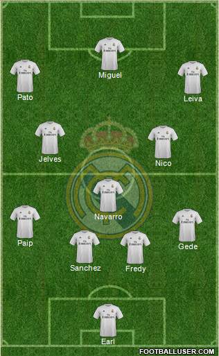 Real Madrid C.F. Formation 2016