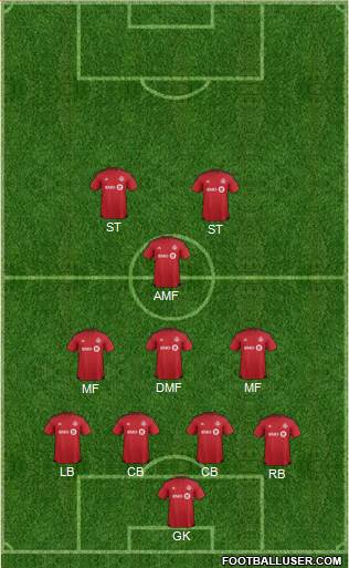 Toronto FC Formation 2016