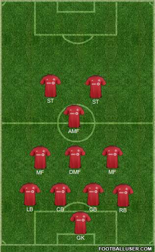 Toronto FC 4-1-3-2 football formation