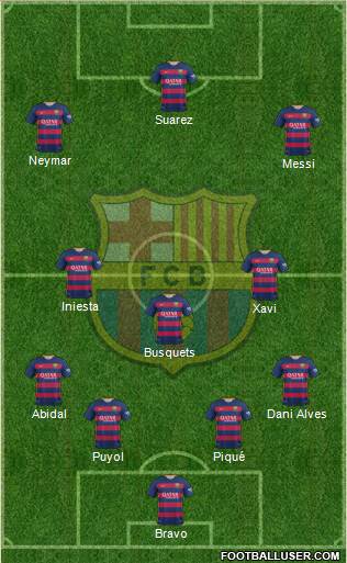 F.C. Barcelona Formation 2016