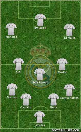 Real Madrid C.F. Formation 2016