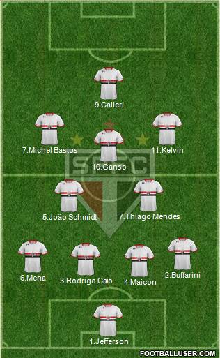 São Paulo FC Formation 2016