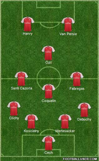Arsenal Formation 2016
