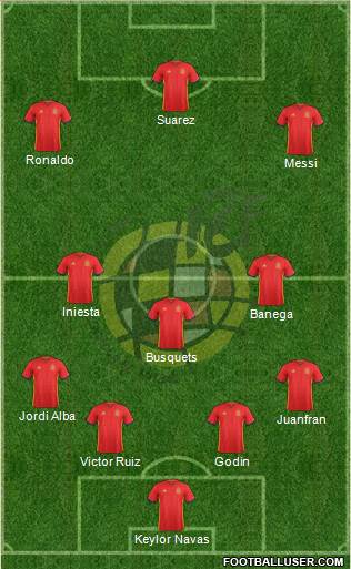 Spain Formation 2016