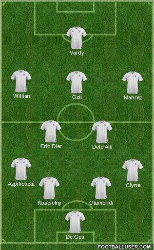 England Formation 2016