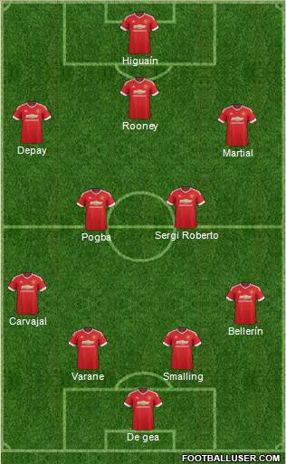 Manchester United Formation 2016