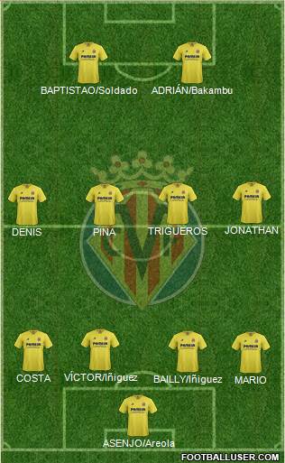 Villarreal C.F., S.A.D. Formation 2016