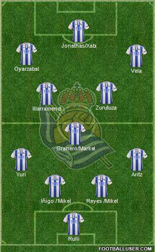 Real Sociedad S.A.D. Formation 2016