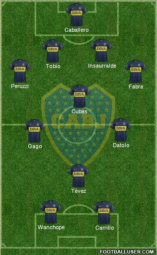 Boca Juniors Formation 2016